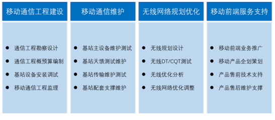 南通职业大学移动通信技术专业